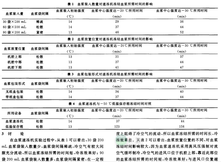 低溫血漿速凍機(jī)使用效果初步探討