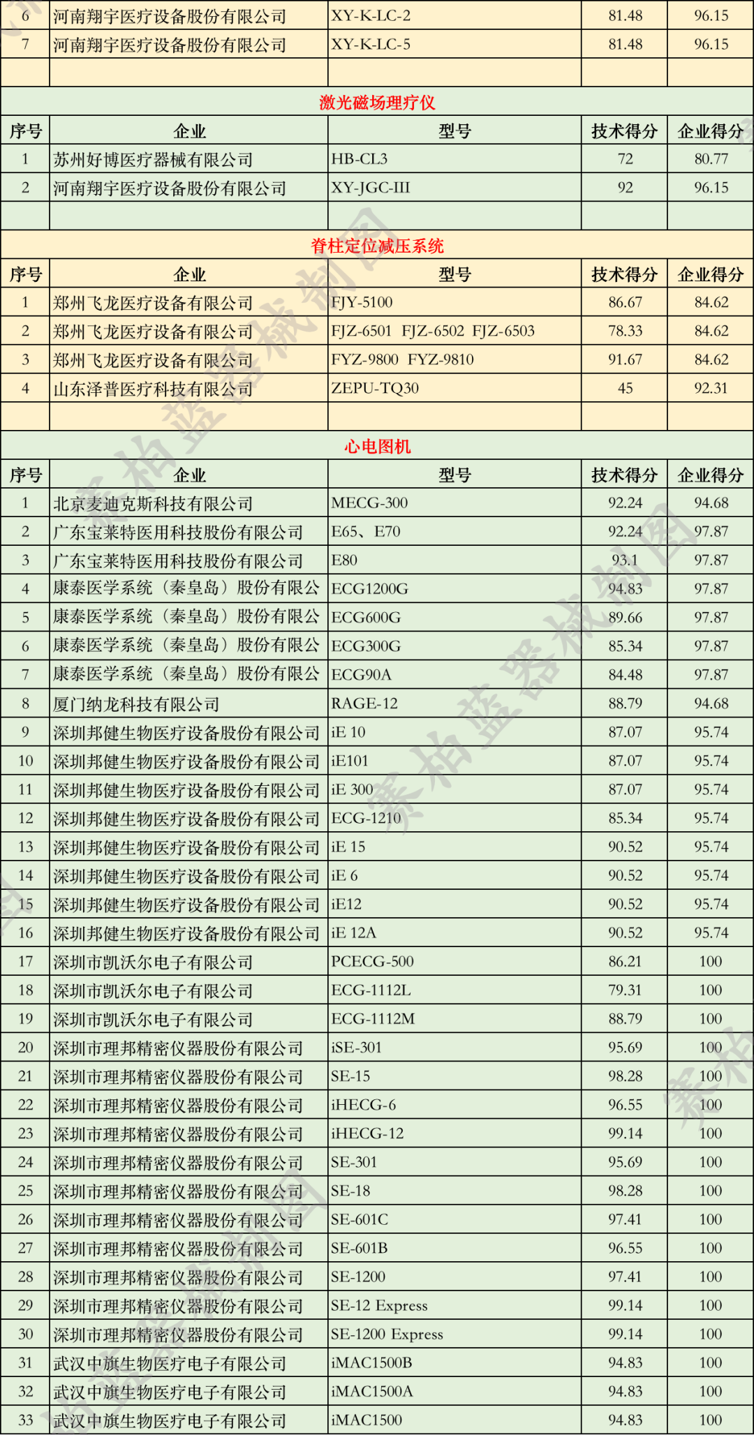 優(yōu)秀國產(chǎn)醫(yī)療設(shè)備