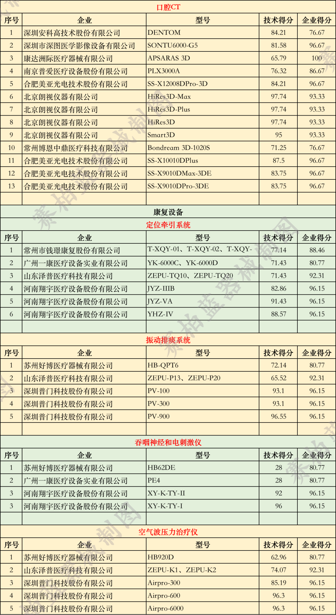 優(yōu)秀國產(chǎn)醫(yī)療設(shè)備