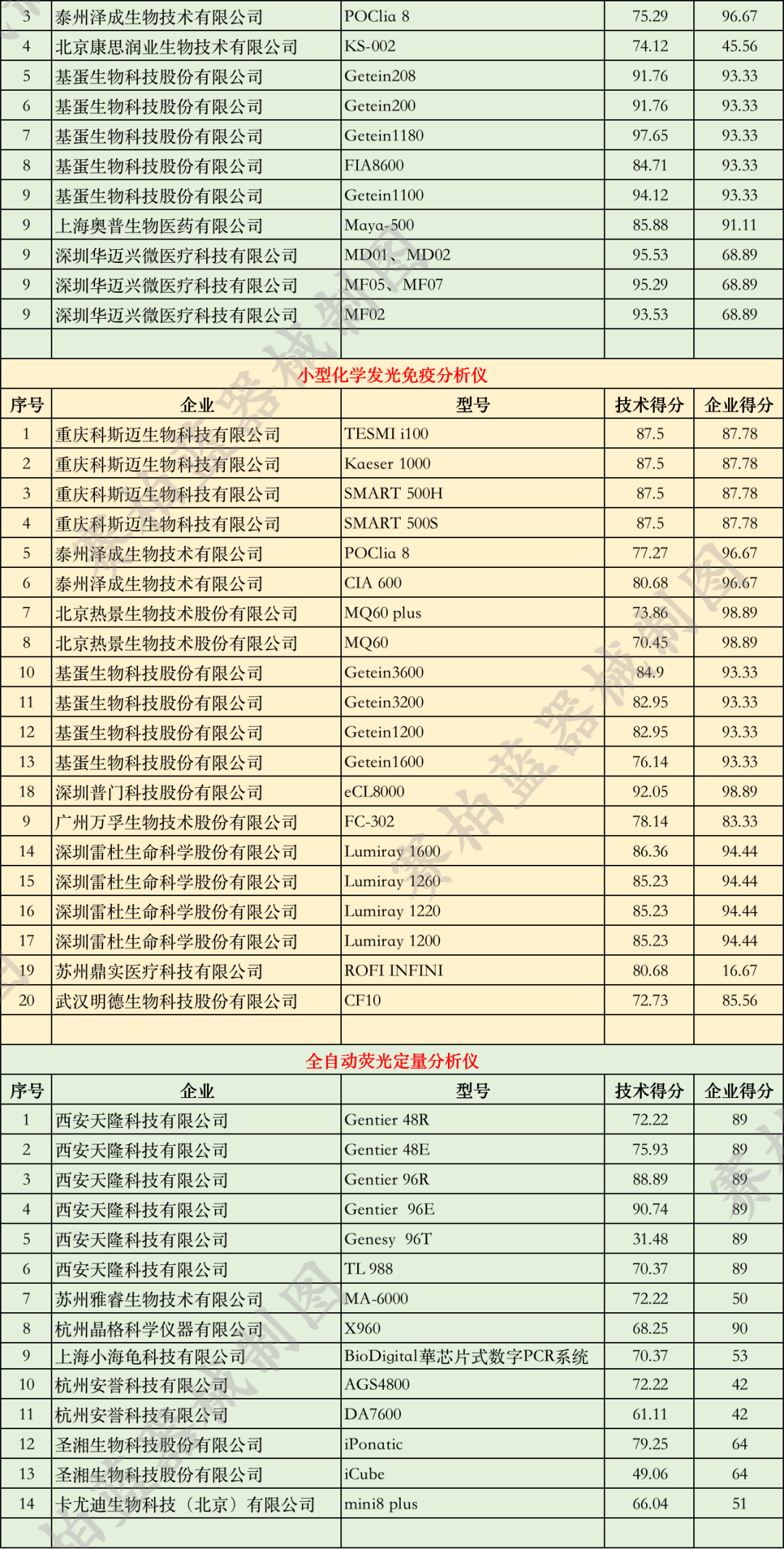 優(yōu)秀國產(chǎn)醫(yī)療設(shè)備