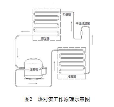 血漿速凍機原理