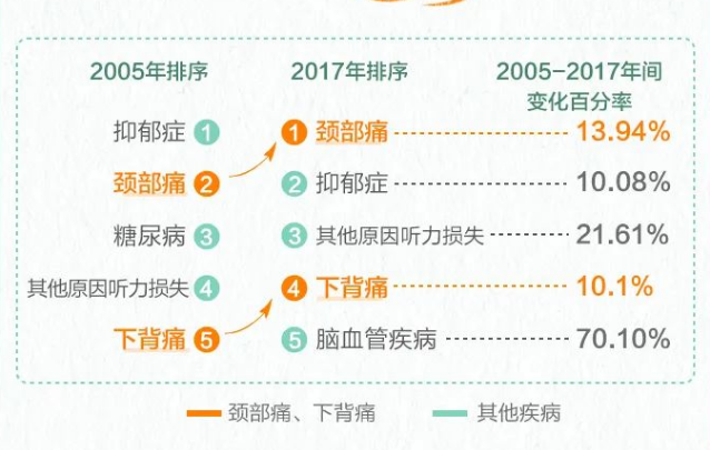 脊柱健康報告2023