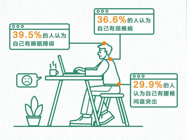 中國退行性脊柱健康報告2023